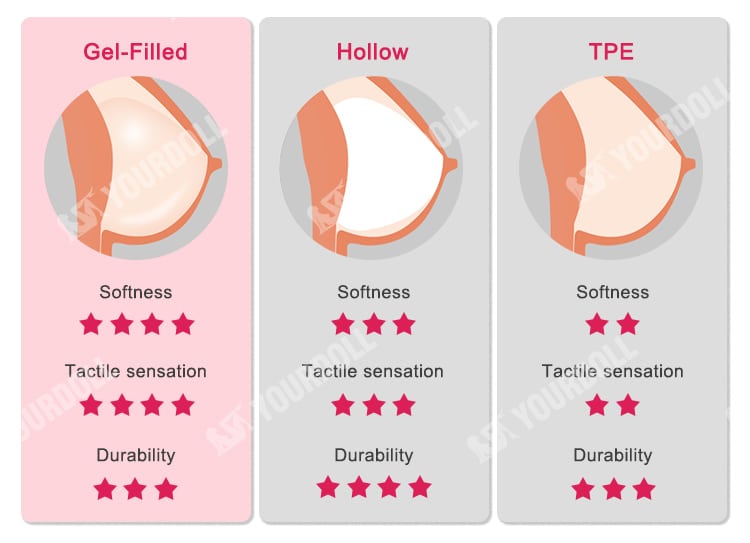 WM Doll Beginner's Guide
